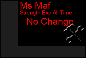 Total Graph of Ms Maf