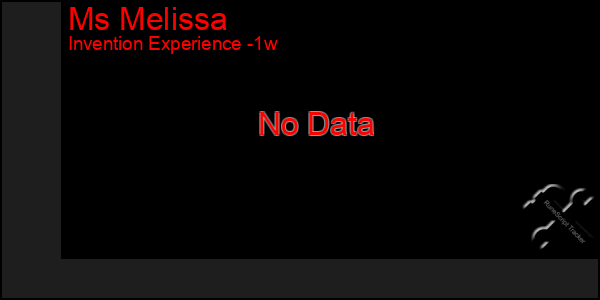 Last 7 Days Graph of Ms Melissa