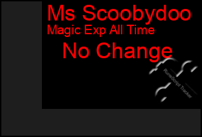 Total Graph of Ms Scoobydoo