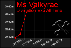 Total Graph of Ms Valkyrae