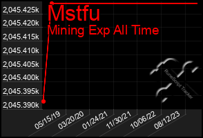 Total Graph of Mstfu