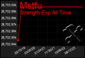 Total Graph of Mstfu