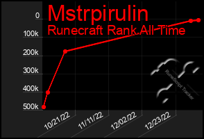 Total Graph of Mstrpirulin