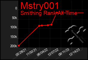 Total Graph of Mstry001