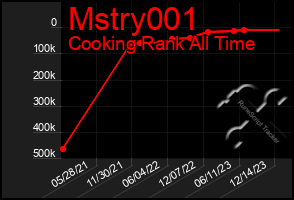 Total Graph of Mstry001