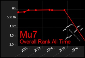 Total Graph of Mu7