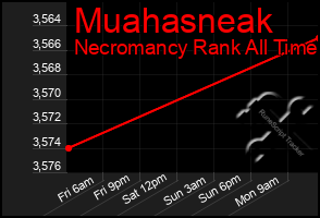 Total Graph of Muahasneak