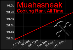 Total Graph of Muahasneak