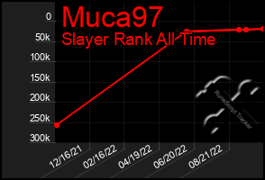 Total Graph of Muca97