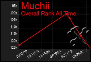 Total Graph of Muchii