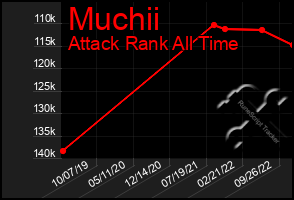 Total Graph of Muchii