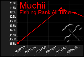 Total Graph of Muchii