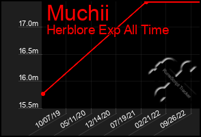 Total Graph of Muchii