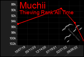 Total Graph of Muchii