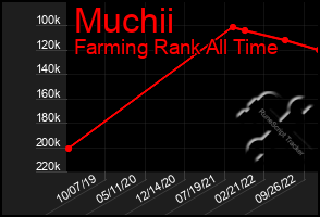 Total Graph of Muchii