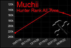 Total Graph of Muchii