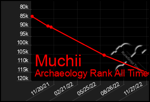 Total Graph of Muchii