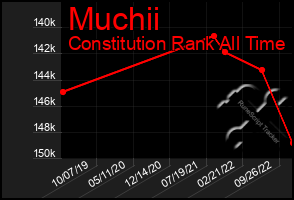 Total Graph of Muchii