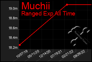 Total Graph of Muchii