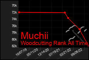 Total Graph of Muchii