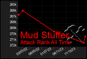 Total Graph of Mud Stuffer