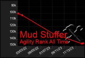 Total Graph of Mud Stuffer