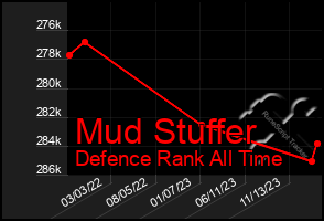 Total Graph of Mud Stuffer