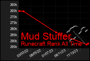 Total Graph of Mud Stuffer