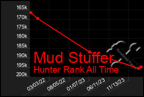 Total Graph of Mud Stuffer