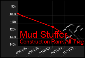 Total Graph of Mud Stuffer