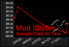 Total Graph of Mud Stuffer