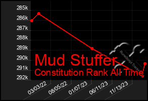 Total Graph of Mud Stuffer