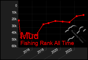 Total Graph of Mud