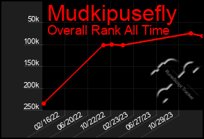 Total Graph of Mudkipusefly