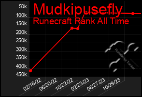 Total Graph of Mudkipusefly