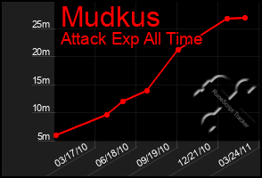 Total Graph of Mudkus