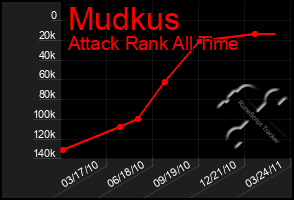 Total Graph of Mudkus