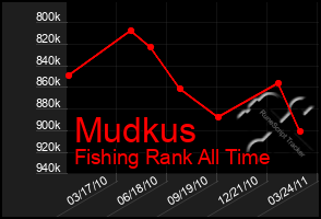 Total Graph of Mudkus