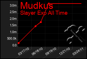 Total Graph of Mudkus