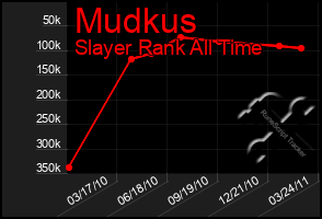 Total Graph of Mudkus