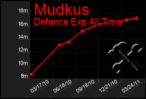 Total Graph of Mudkus