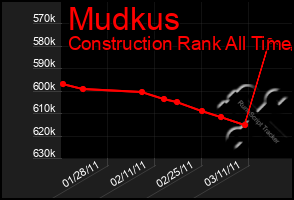 Total Graph of Mudkus