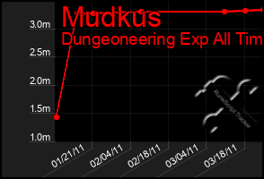 Total Graph of Mudkus