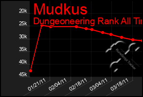 Total Graph of Mudkus