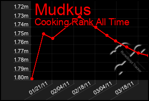 Total Graph of Mudkus