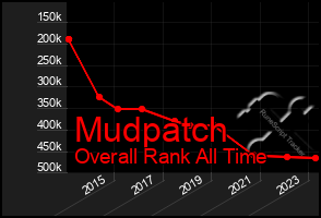 Total Graph of Mudpatch