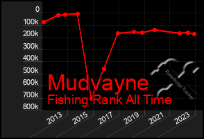 Total Graph of Mudvayne