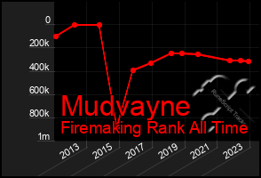 Total Graph of Mudvayne