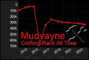 Total Graph of Mudvayne