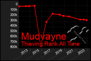 Total Graph of Mudvayne